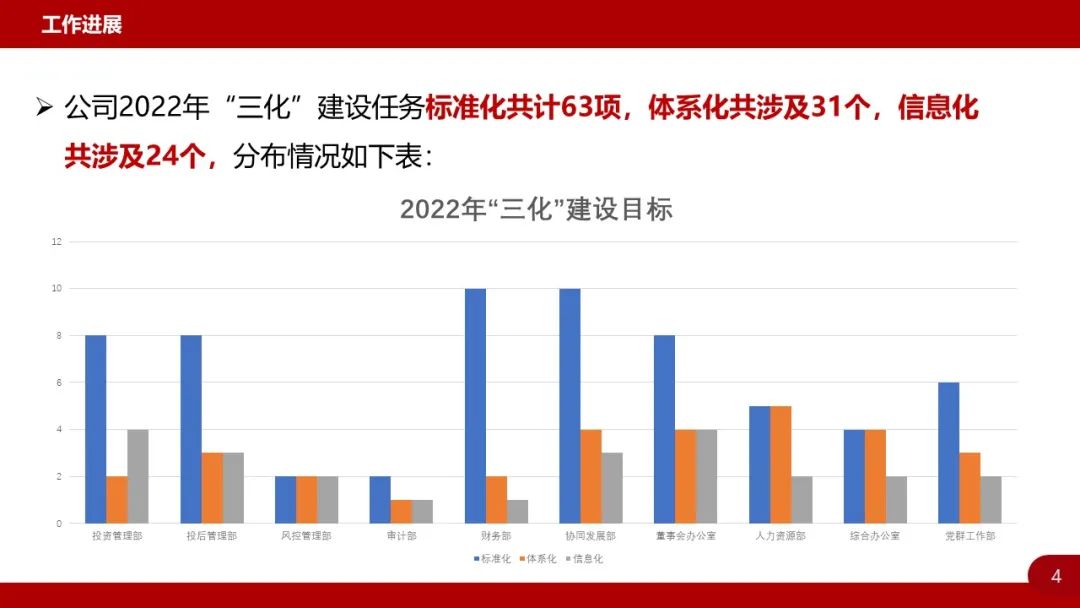 加快“三化”建设步伐 向着高质量发展目标迈进